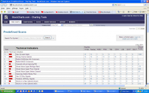 Stock Chart Canadian Stock Screener