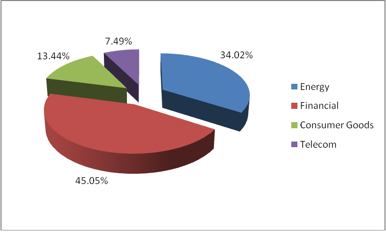 asset allocation