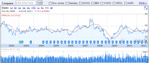 msft