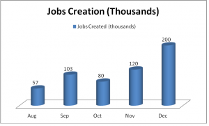job creation