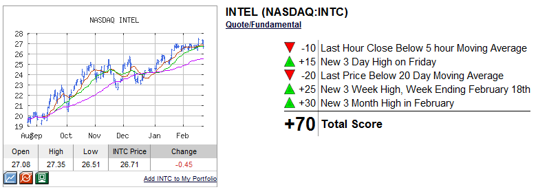 INTC