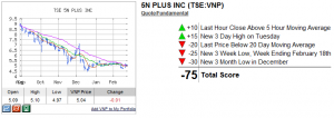 VNP