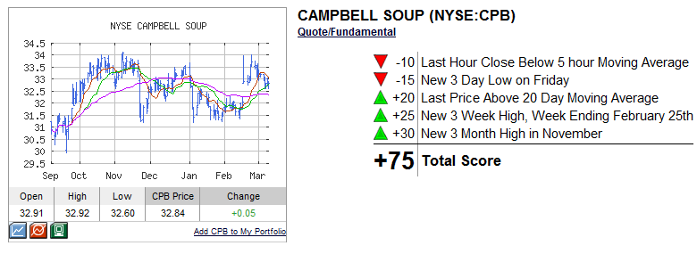 CPB Trend Analysis