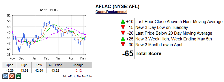 AFL Trend