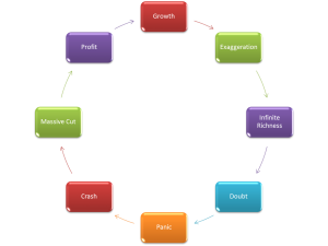 Market Cycle