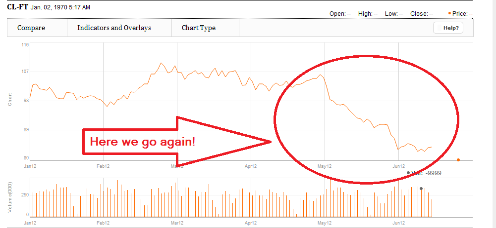 OIL PRICE2