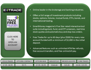 Best Online Trading