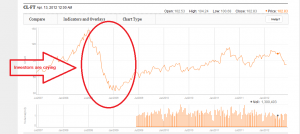 oil price1