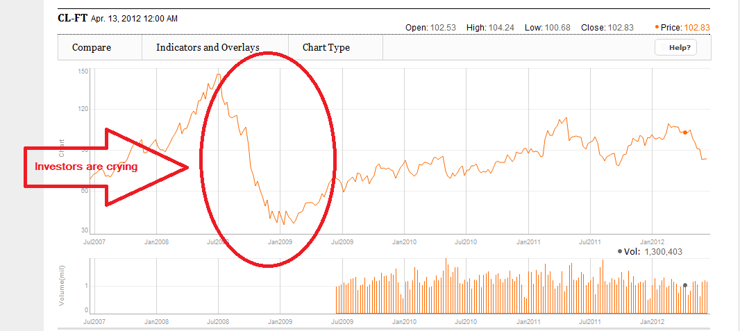 oil price1