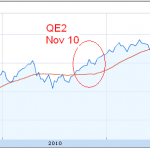 QE1, QE2, QE3