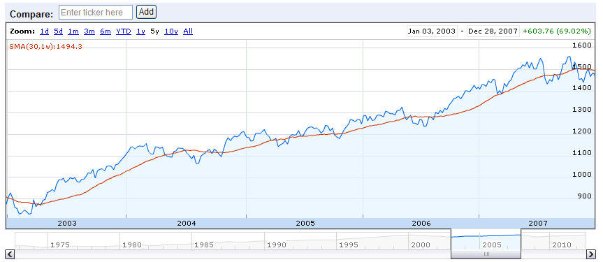 S&P500