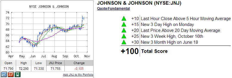 JNJ technical analysis