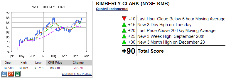 KMB technical analysis