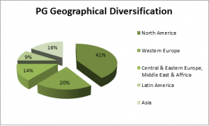 PG geographical diversification