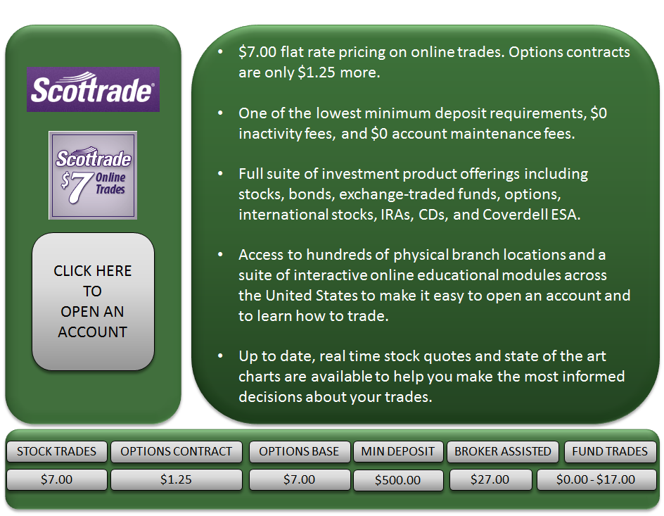 Best Online Trading - The Dividend Guy Blog