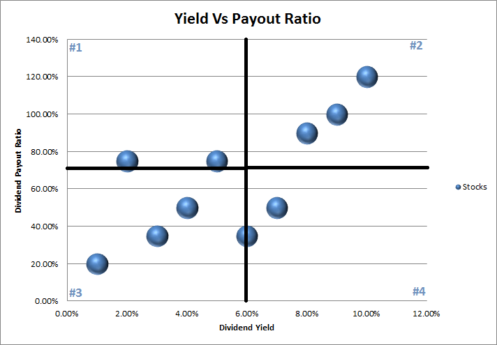 yield vs payout ratio