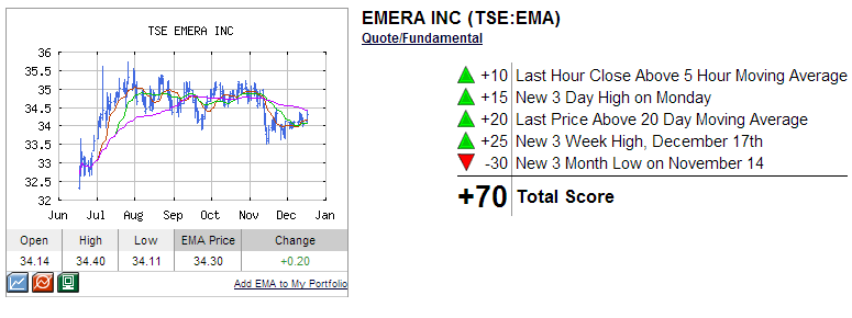 EMA technical analysis