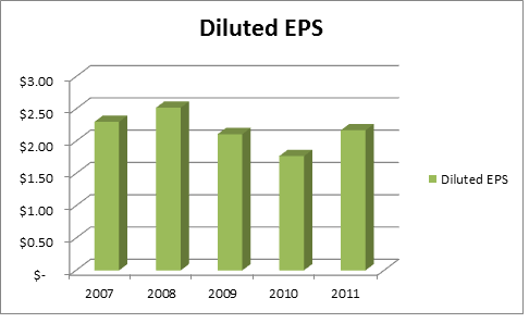 TRP EPS