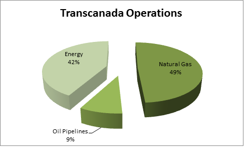 TRP Operations