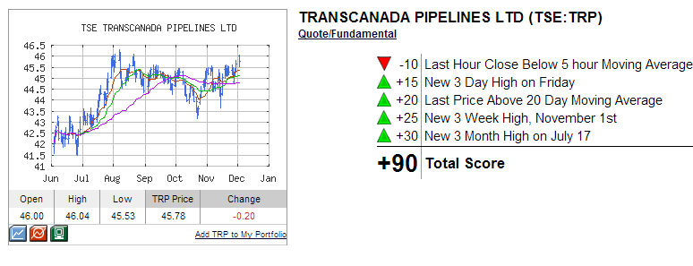 TRP TECHNICAL ANALYSIS