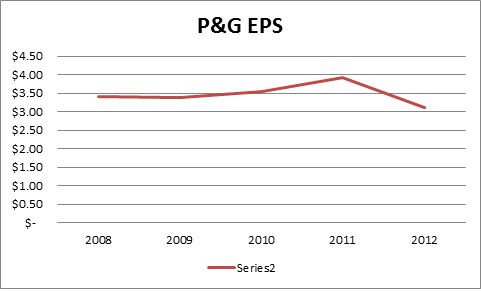 dividend growth8