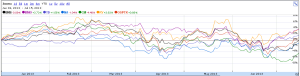 Canadian banks 2013