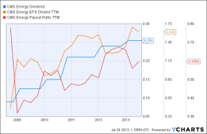 CMS dividend growth stock