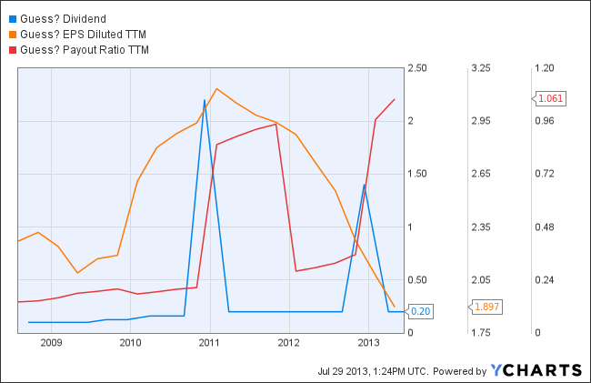 GES dividend growth stock