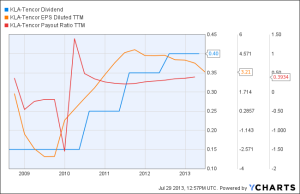KLA dividend growth stock