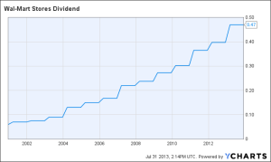 WMT dividend payouts