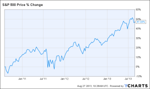 S&P 500 Hindenburg