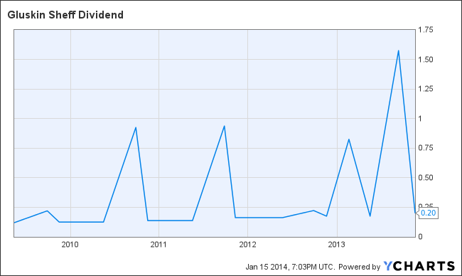 GS Dividend Growth