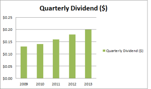 GS quaterly dividend paid