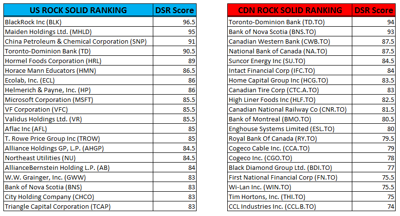 TOP 20 DIVIDEND STOCKS