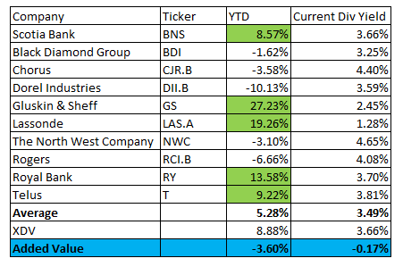 best canadian dividend stocks 2014