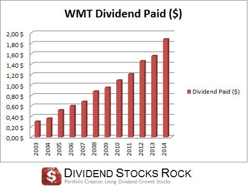 wmt#5