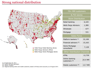 Wells Fargo WFC