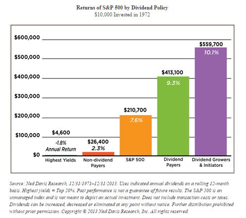 returns of sp