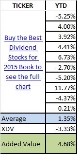 canadian benchmark quarterly results