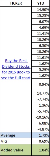 us benchmark quarterly results