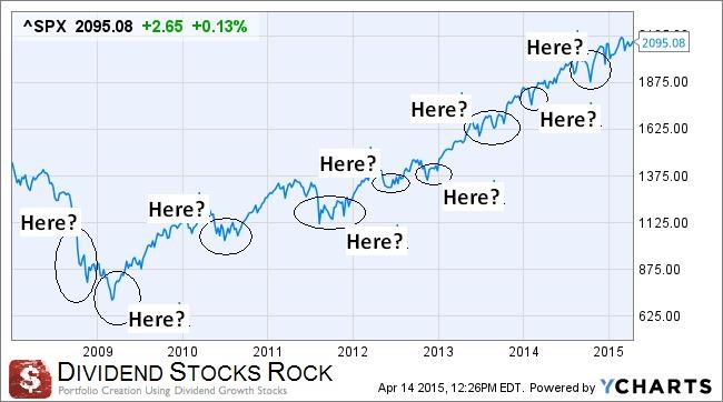 S&P500 january 2008