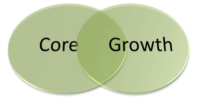 core growth