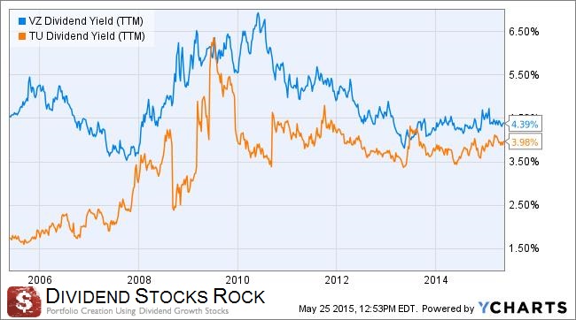 VZ vs TU