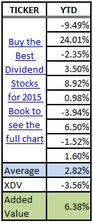 CAD mid 2015 results