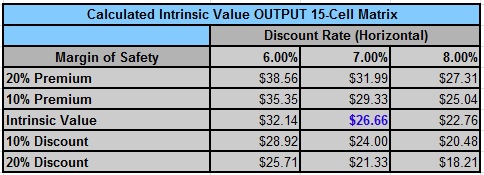 Riocan intrinsic value