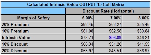 boardwalk intrinsic value