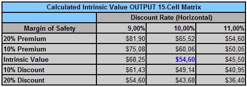 BCE intrinsic value