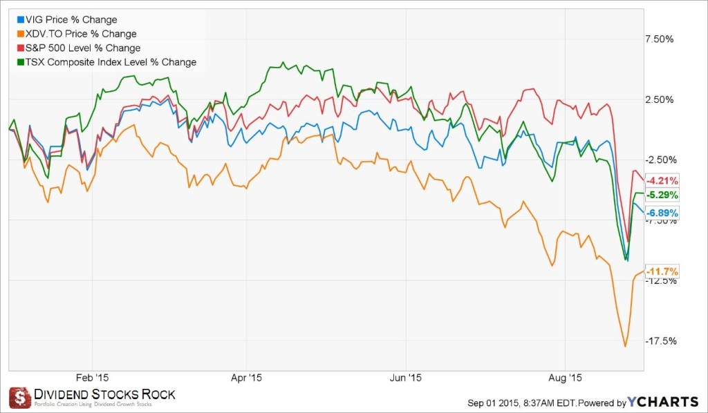 markets