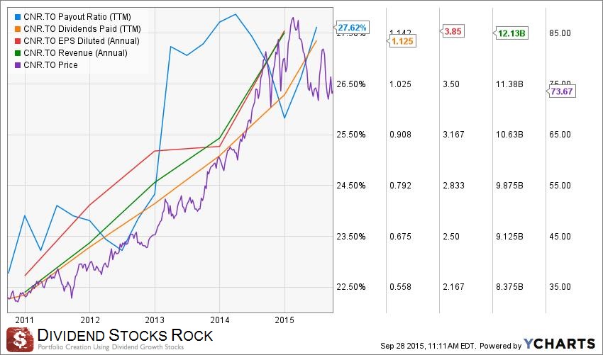 20 Strong Dividend Growth Stocks Rock Solid Ranking Free Report The
