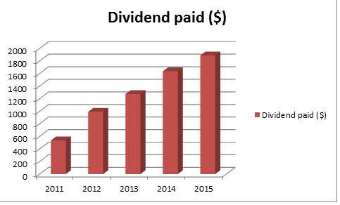 dividend paid